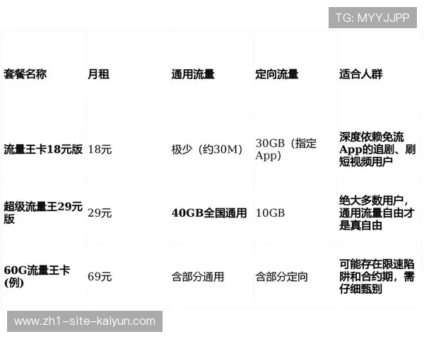 定向流量包模式在移动端分发中正有效提升非Wi-Fi环境的在线时长